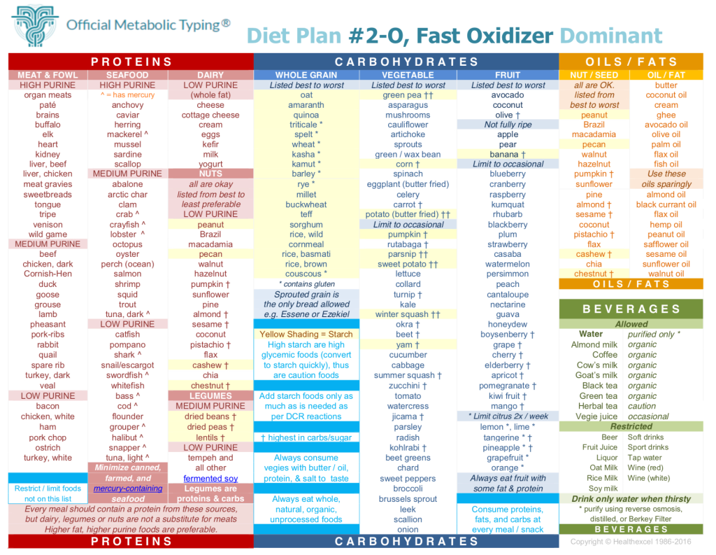 METABOLIC TYPING REPORT - Image 4