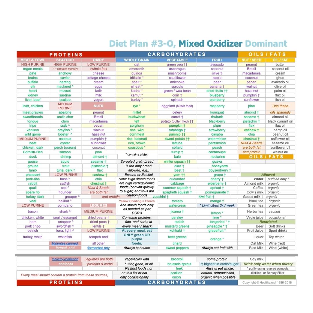 METABOLIC TYPING REPORT - Image 3