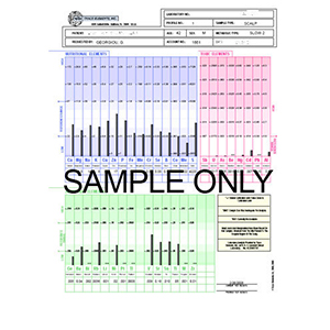 HMD® HAIR MINERAL ANALYSIS & TOXIC METALS TEST